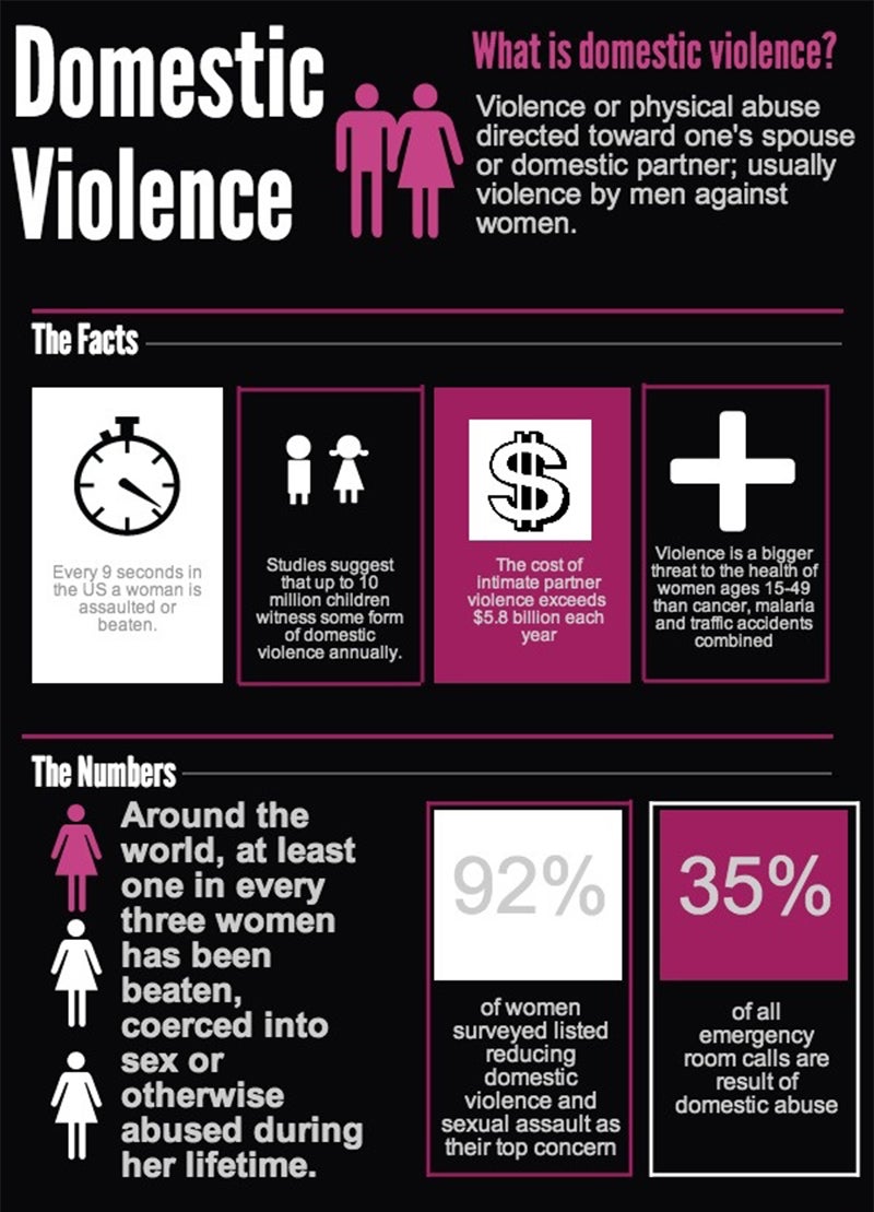 Graphic by National Task Force to End Domestic Violence